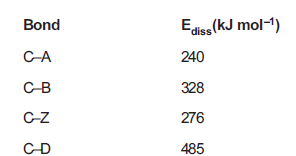 NEET Chemistry Chemical Bonding And Molecular Structure MCQs Set A ...